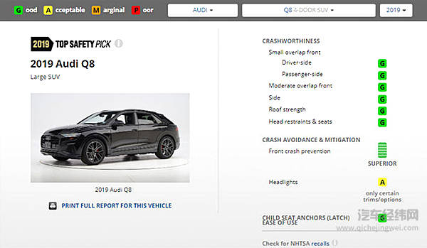 奥迪PK沃尔沃：四款旗舰车型获美国IIHS安全首选！