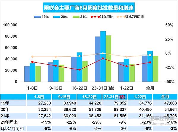 图片来源：乘联会