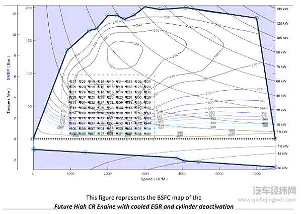 用最硬核的科普 推荐你目前最强的发动机