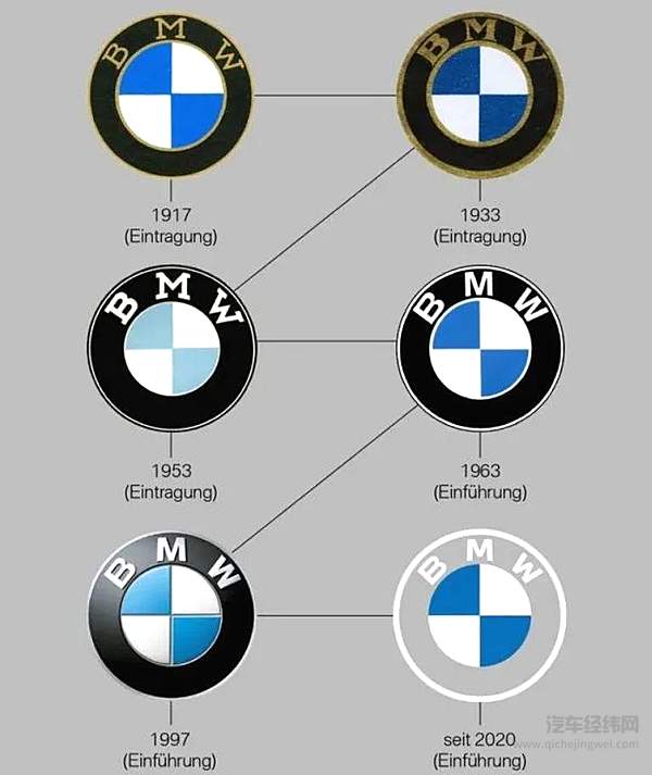 看着都一样 但宝马真的换标了