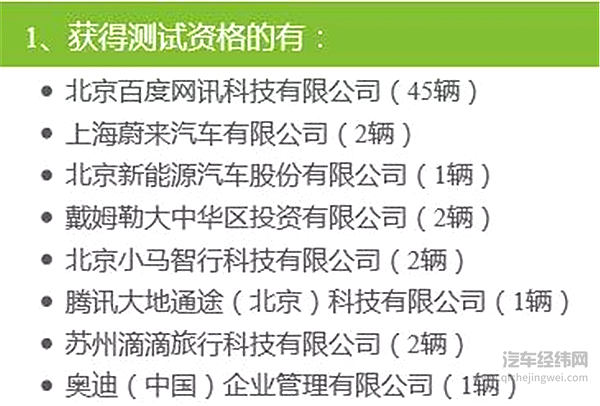 百度在京自动驾驶路测牌照已达45张，将在CES发布Apollo 3.5