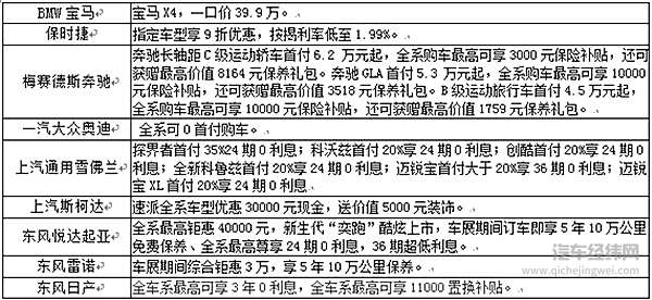 金秋九月购车季 2018第三届遵义国际车展9月6日聚“利”开幕