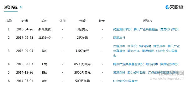 人人车的“破产”是一出好戏？