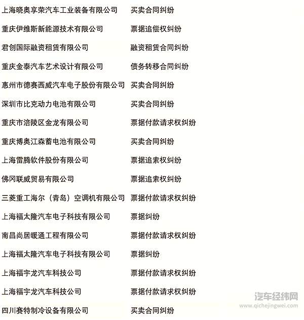 你以为新势力车企最忙的是哪个部门？