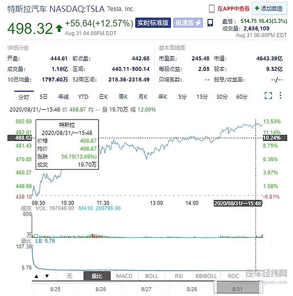 理想小鹏上市 威马哪吒瞄准科创板 造车新势力真的稳了吗？