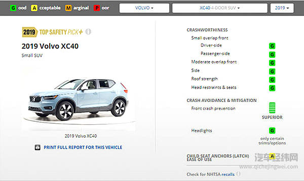 奥迪PK沃尔沃：四款旗舰车型获美国IIHS安全首选！