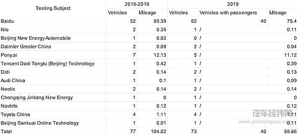 自动驾驶的战场  谁能笑到最后？