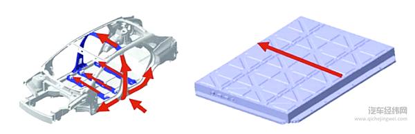 对电动车 消费者应该更关注侧面柱碰