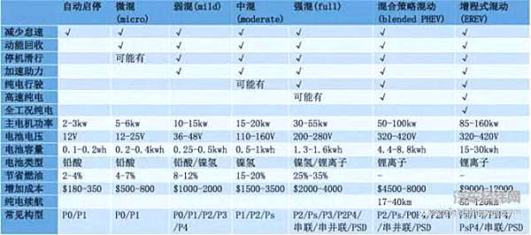 连奔驰奥迪都在吹的48V，真的是未来科技？