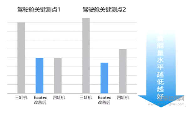 时势造英雄，全面解读“三缸机报告”