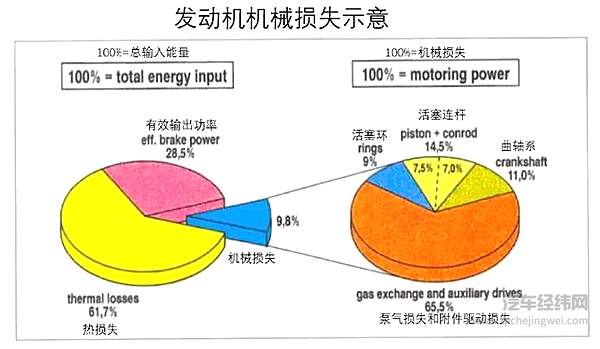 解码广汽传祺2.0ATK发动机 如何在技术上实现超高效率？