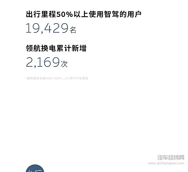 蔚来品牌2月智能驾驶运营报告出炉