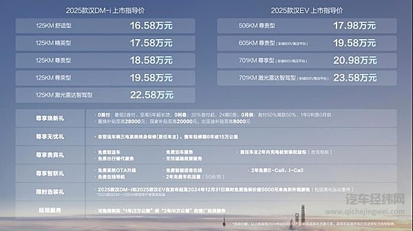 2025款汉上市售价16.58万～23.58万元 四大进化加速颠覆合资燃油