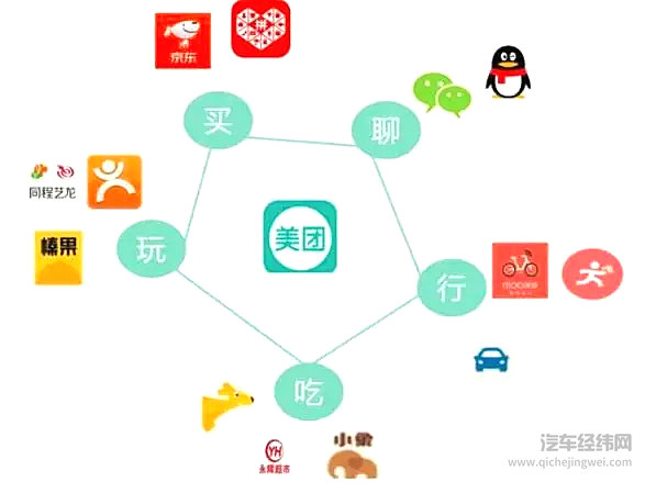 送外卖的都造车了 你还有什么理由不努力？