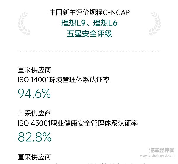 理想汽车发布2024年环境、社会及管治报告