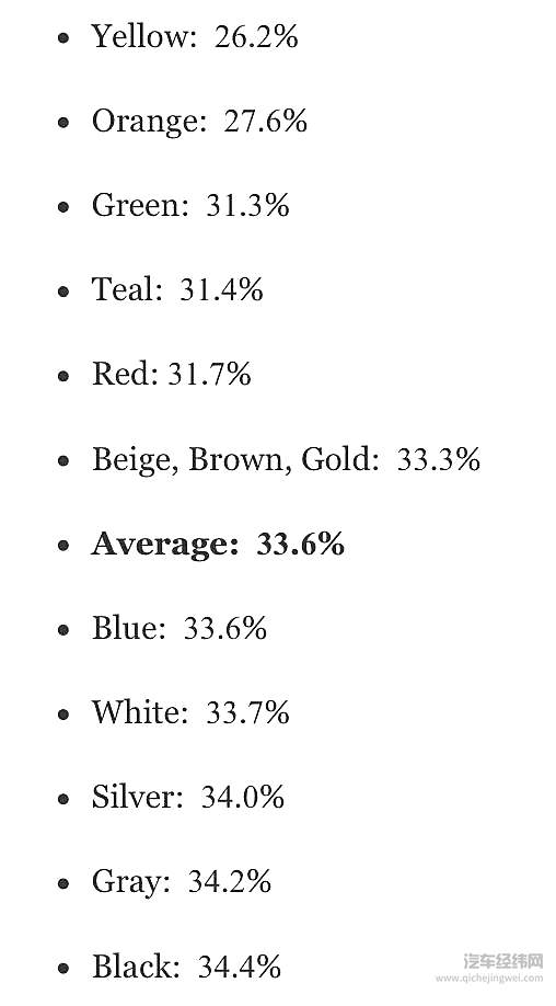 为什么车厂给颜色起了一千个名字 也出不了一个暗夜绿