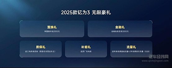 2025款钇为3购车指南：五大礼包+三大限时权益