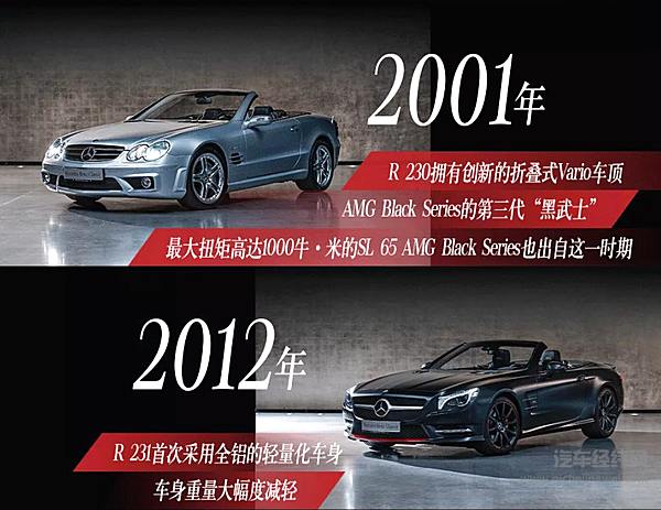 传奇新生 全新梅赛德斯-AMG SL敞篷跑车全球首发