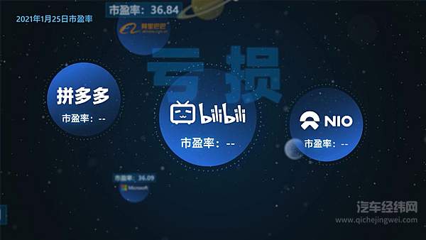 生猛的搅局者 BAT和苹果为什么扎堆造车？ 