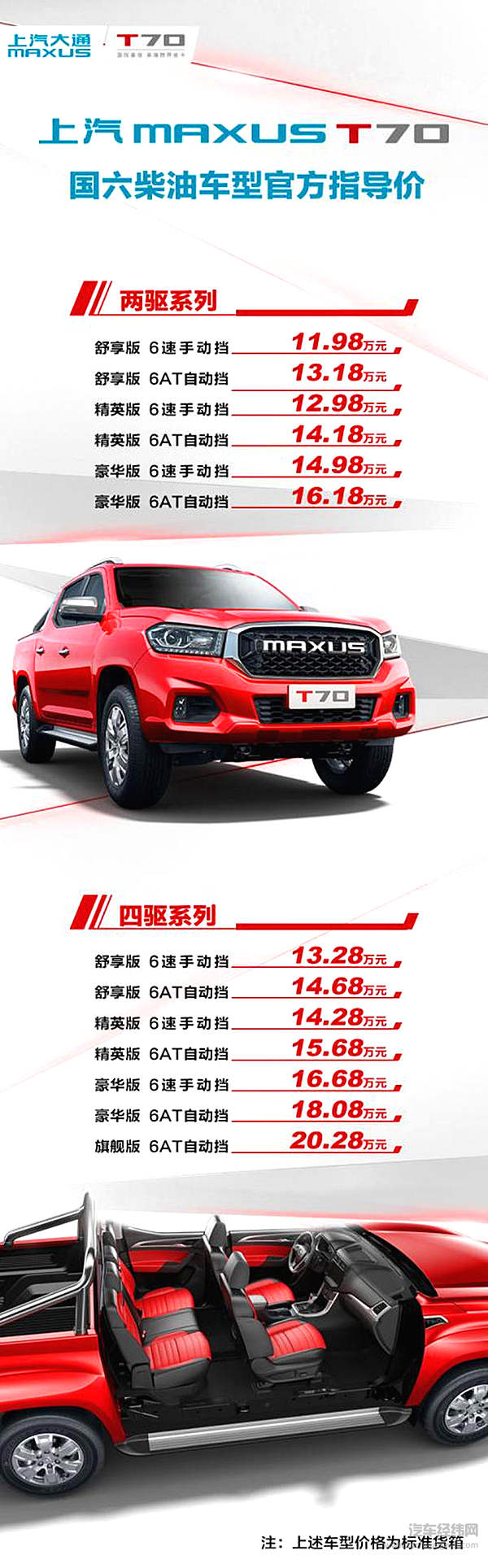 顺应发展趋势填补市场空白 首款柴油国六皮卡大通T70上市恰逢其时