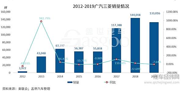 三菱削减中国业务 退出中国或只是“时间问题”