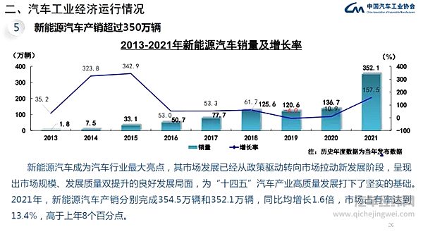 2021汽车市场结束三年下降趋势 2022新能源汽车市场战局将再度升级