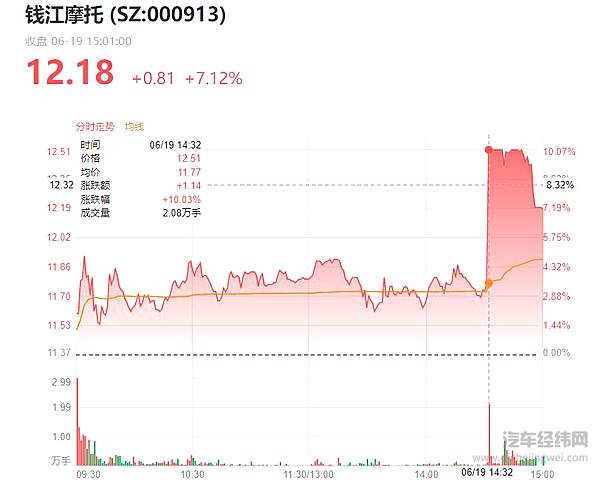吉利收购力帆是真是假 是烟雾弹还是大洗牌来临？