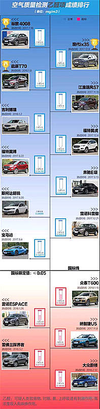 被出租屋甲醛超标的新闻吓坏？你还应该关注车内的空气质量