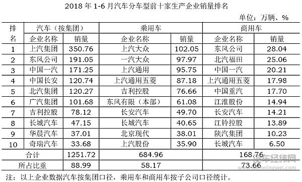 车市期中考成绩公布，学霸潜力股和“最佳退步奖”都是谁？