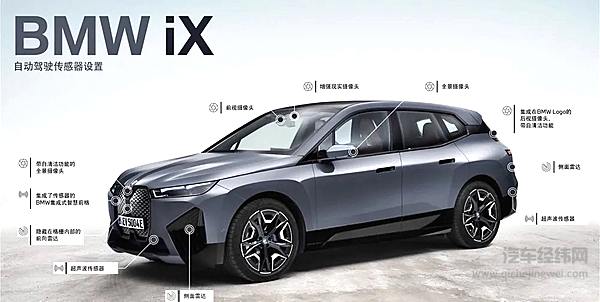 宝马iX的自动驾驶传感器配置