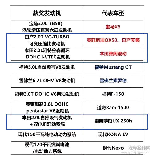 混动有日本、纯电有中国 为啥要唱空德系汽车的未来？