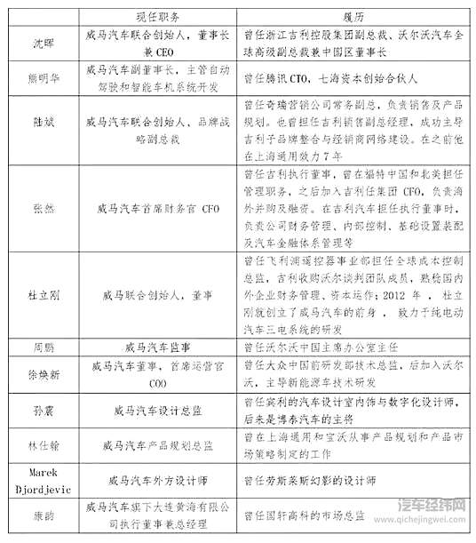 吉利撤销部分诉讼 威马专利侵权案仍将继续