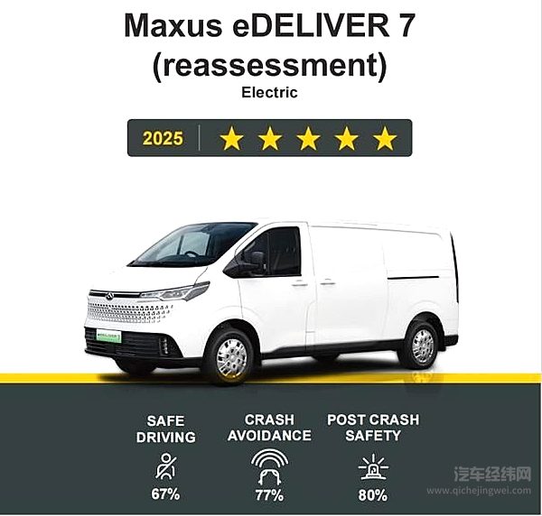 大通新途EV70、新途EV90获Euro NCAP五星安全认证