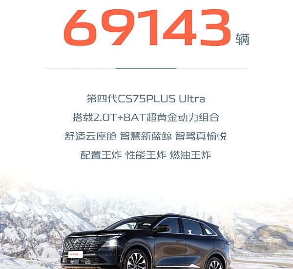 长安汽车2025年2月销量161435辆 新能源2月销量39650辆 同比增长68.4%