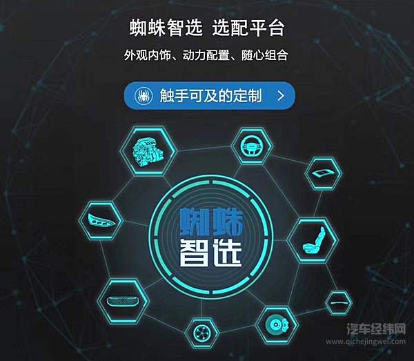 私人订制 3分钟即可GET专属自己的新能源座驾