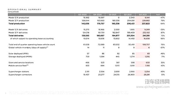 特斯拉 Q3 财报：利润压榨机的完美表演