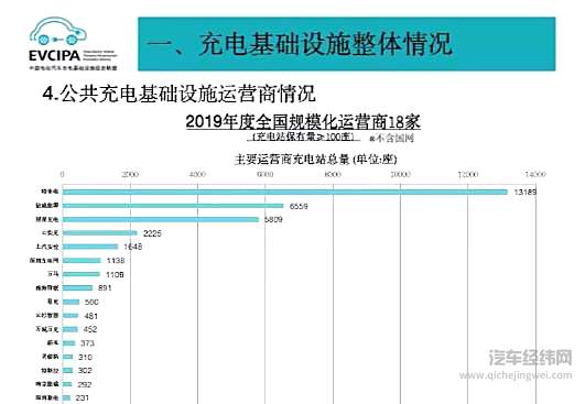 中国车市最重要成绩单公布！销量下滑车企洗牌加速 动力电池和充电桩猛涨