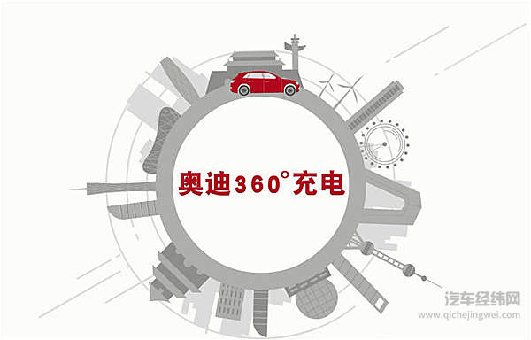 面对特斯拉“挑衅” 奥迪e-tron第一个站出来！