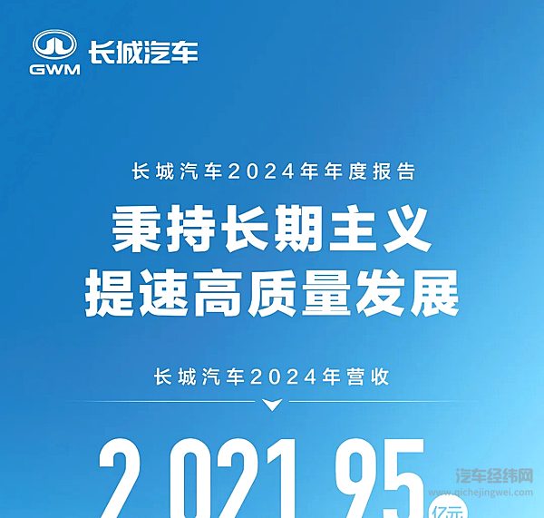 高质量发展再进阶长城汽车2024年营收2,021.95亿元创历史新高