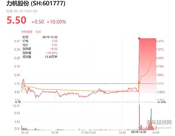 吉利收购力帆是真是假 是烟雾弹还是大洗牌来临？