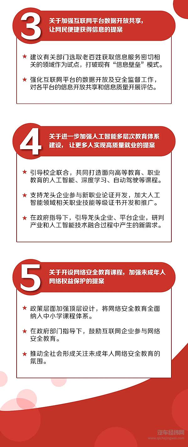 李彦宏：加快自动驾驶商用和智能交通普及 实现碳达峰目标