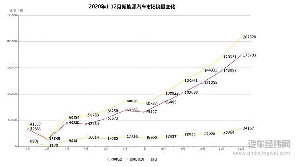 电动车找到了自我？小型电动车为何一反常态受追捧
