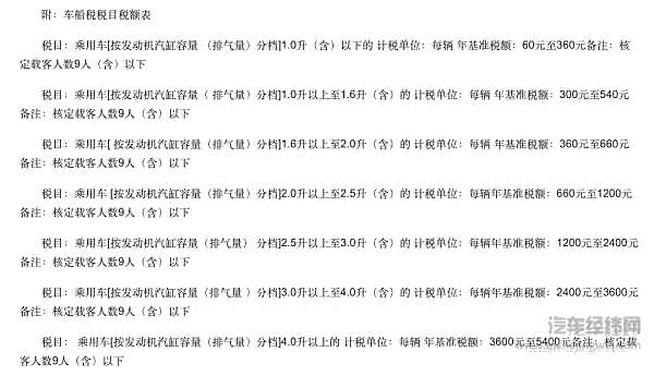 取消汽车限购政策不断 为何地方实施困难重重？
