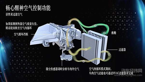 解密豪华尊享新S路 走进“车轮上的绿洲”