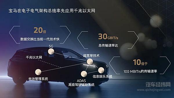 以创新打造“豪华数字化体验” 看宝马如何快马加鞭