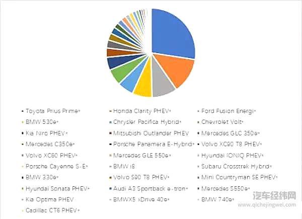 新能源汽车在2020年该如何推广？国内众多车企已有应对措施