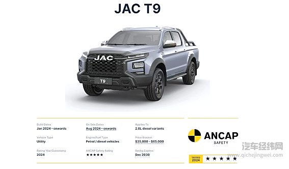 再创新高、行业领先！江淮皮卡2024全年成绩单出炉