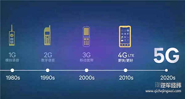 5G时代，谁将主宰自动驾驶话语权？