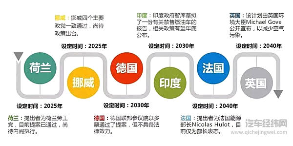 燃油车时代终结！大众宣布2026年彻底停产！六巨头同步表态！