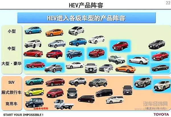 “混动技术帝”丰田，将在中国电动化领域“激进”起来？